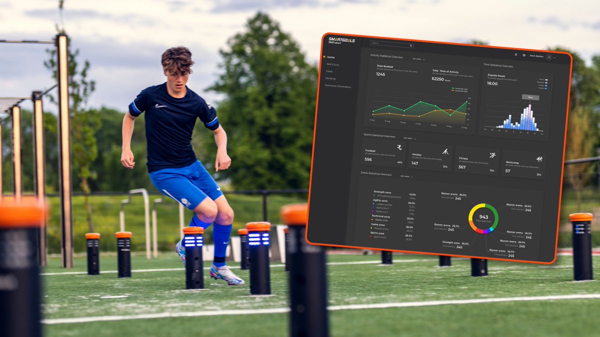 Door ons interactieve SmartGoals Urban SkillCourt worden sportlocaties slimmer en intensiever gebruikt. Er ontstaat data zoals gebruikersfrequentie, waarmee een gemeente nog beter kan inspelen op het inrichten van toekomstige sportlocaties. Meer info? Zie: bit.ly/3V99FVn