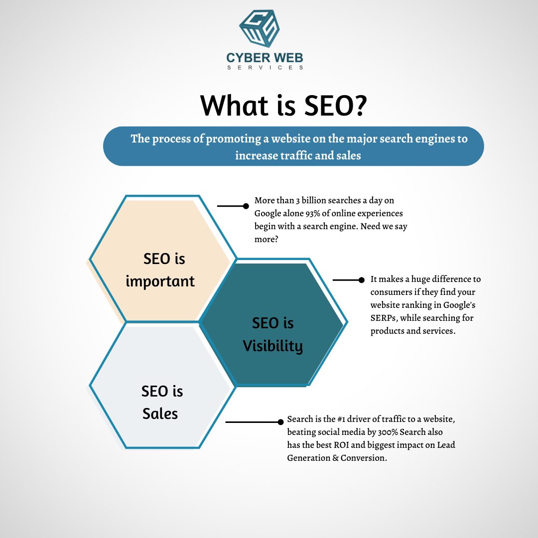 CyberWebServe's tweet photo. Cyber Web Services offers you the best Search Engine optimization services. Get in touch &amp; make us your SEO partner.

📍https://t.co/rJg93ROW0Y
📧info@cyberwebserve.com
📞+91 9877760874

#digitalmarketing #SEoservices #marketingagency #marketingonline https://t.co/MFnxxlAwwG
