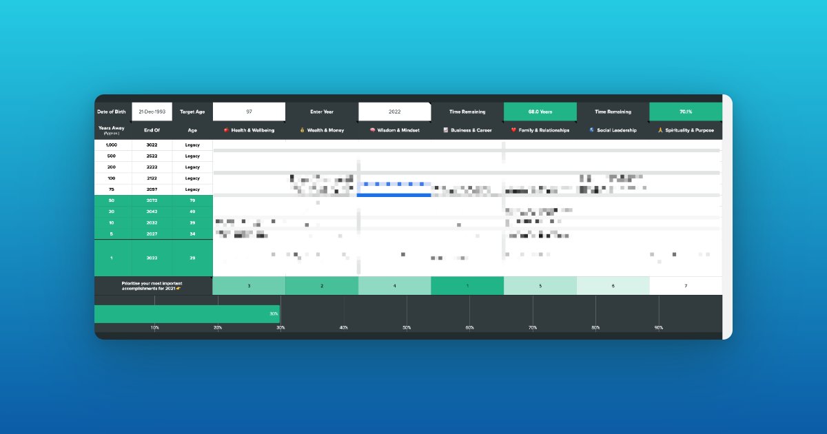 redmonborinez's tweet photo. @NoCodeWealth Love this! 

I use a spreadsheet in building a legacy 75, 100, 200, and 1000 years away. https://t.co/mSNI2zfZ4X