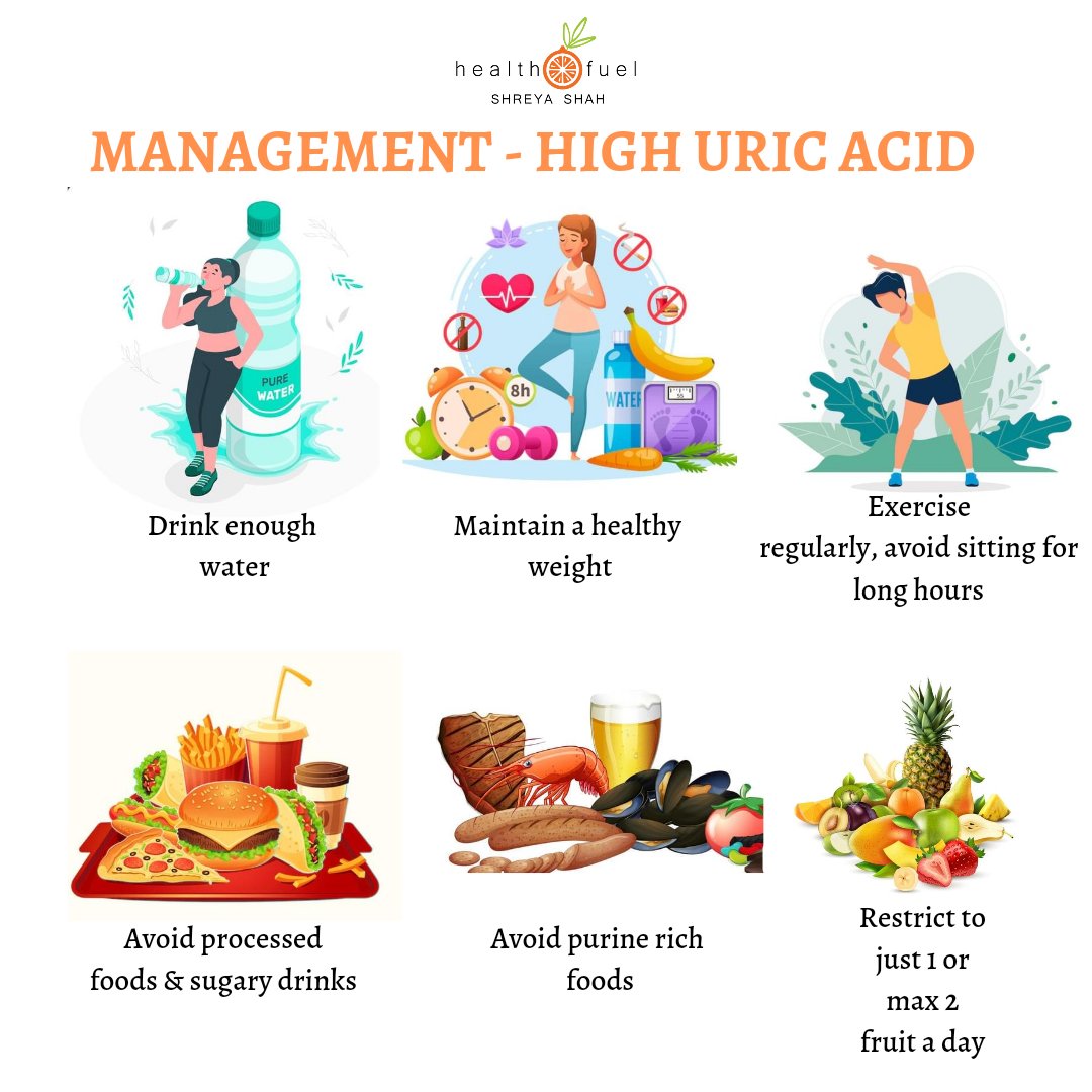 High Uric Acid Uric Acid Is A Normal Body Waste Product It Forms When high-uric-acid-uric-acid-is-a-normal-body-waste-product-it-forms-when