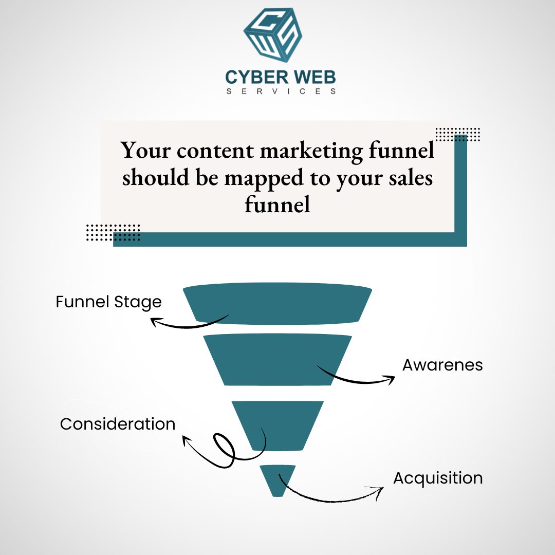 CyberWebServe's tweet photo. Every business has a sales funnel, whether they are aware of it or not. Level Up Your Content Marketing Strategy with the Marketing Funnel.

📍https://t.co/rJg93ROW0Y
📞+91 9877760874

#marketingfunnel #Salesfunnel #Marketingstrategy #Contentmarketing #Smallbusiness https://t.co/uLkbbelsVG