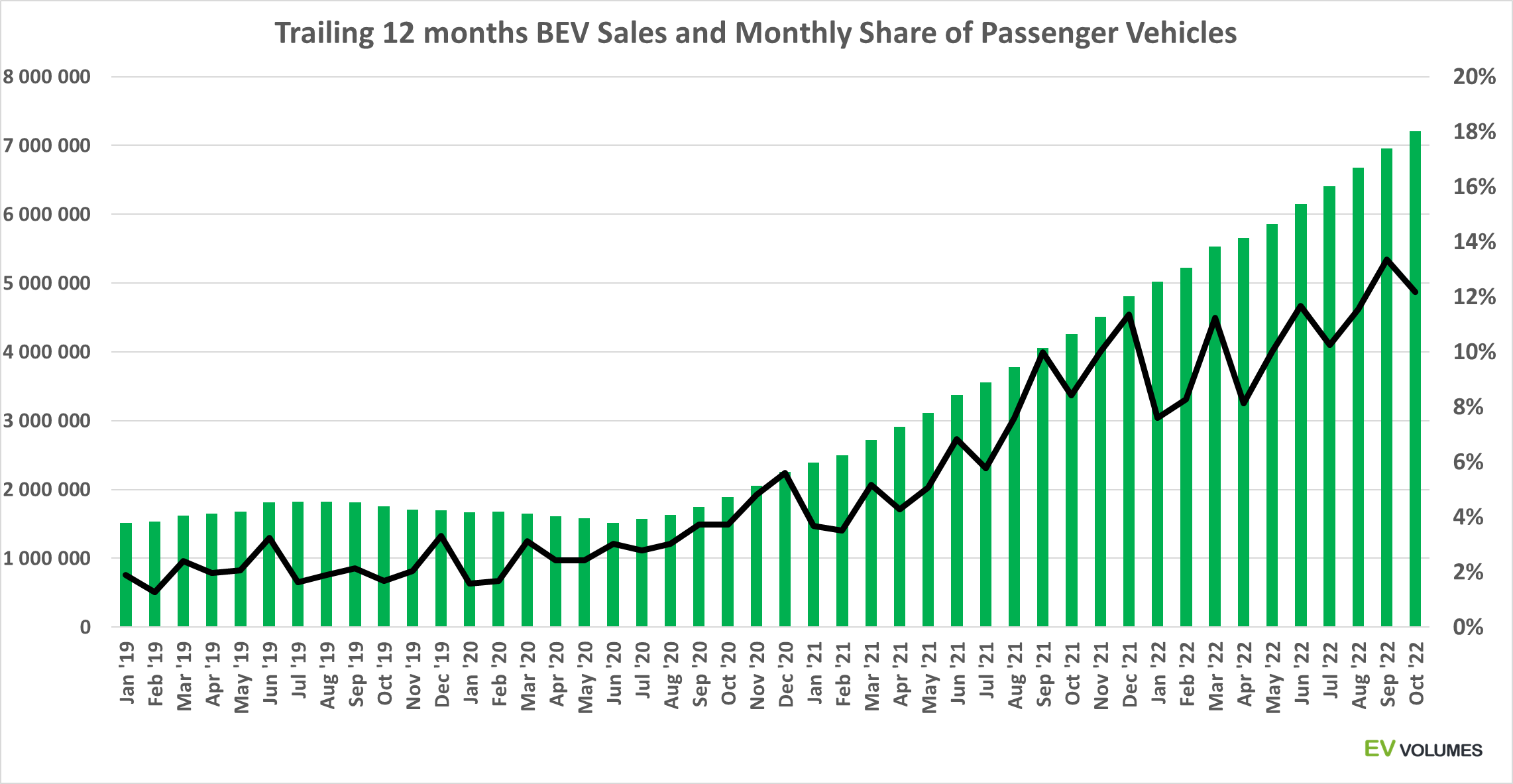 Drew Baglino (baglino) / Twitter