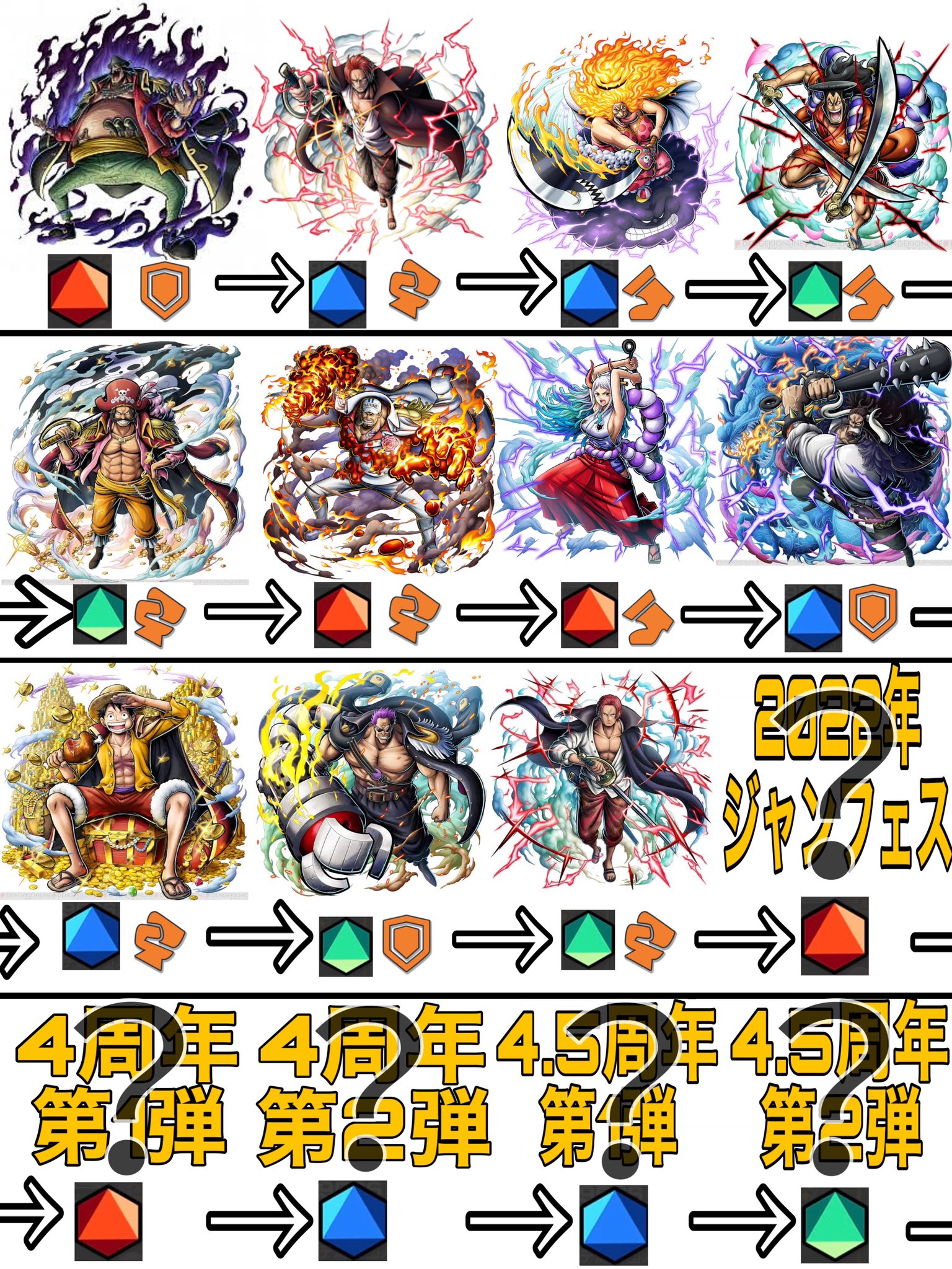 バウンティラッシュ超フェス5体