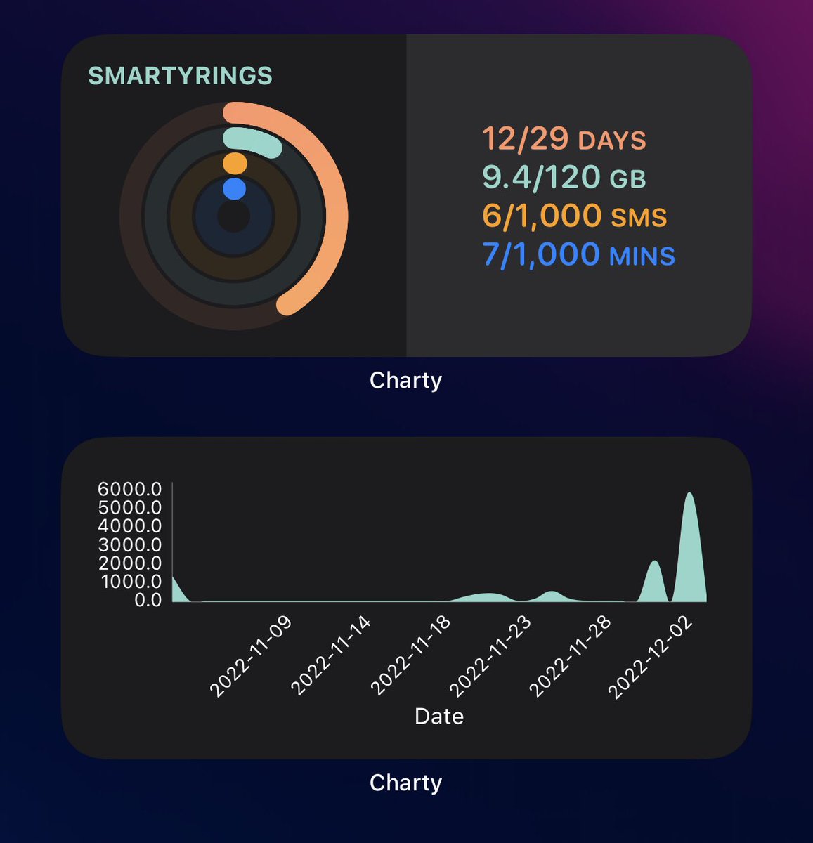 cranies's tweet image. Just moved back to @SMARTYMobileUK and have had fun creating widgets for their new app. Data usage graph rolling 30 days and ring graphs for month. (Limits at 1000 to make usage visible). //cc @chartyios