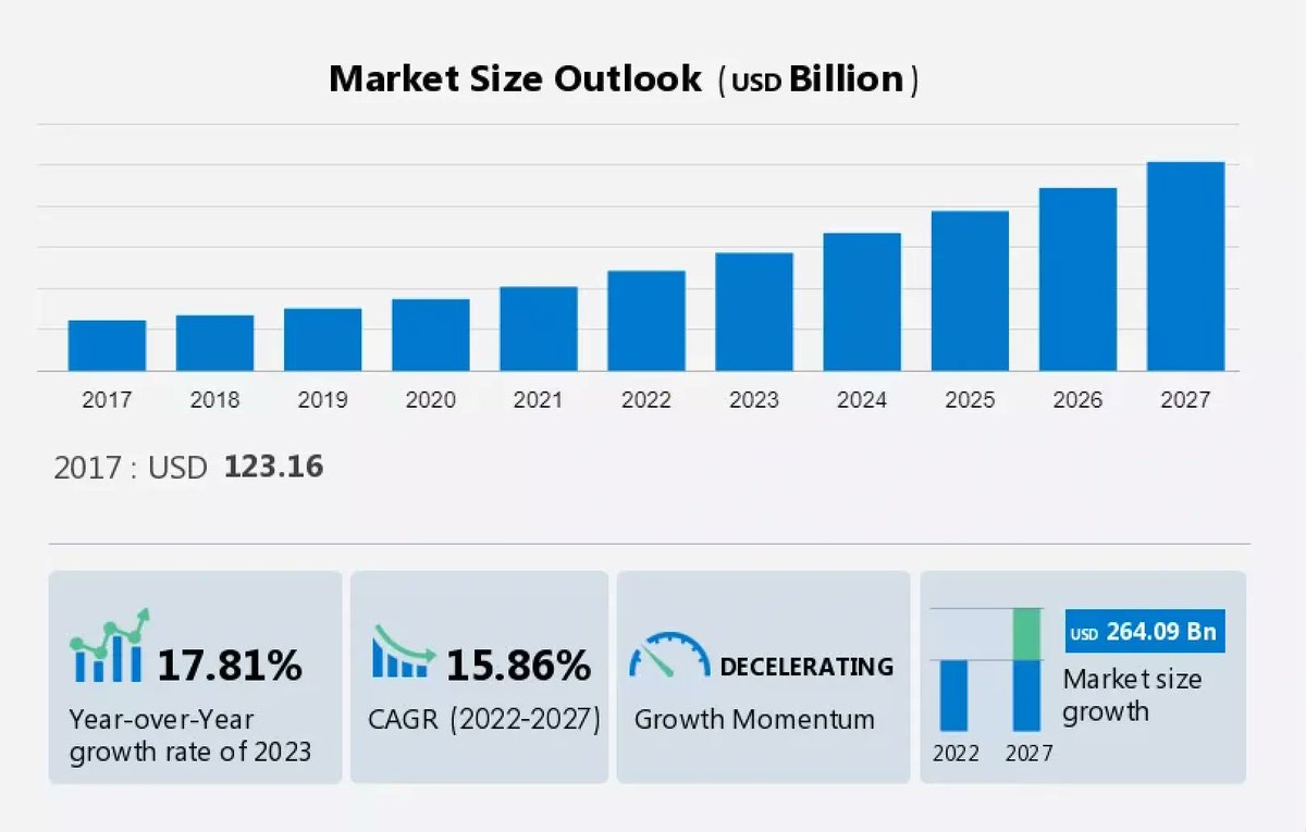alcacor's tweet photo. Join our Web3 incubator 💰 

The global #crowdfunding market is expected to grow into a $264B market by 2027 – you can be a part of this #growth via #AlcaTANK. 

It is Web3’s first-ever product #incubator, and it offers value to both #investors and early-stage products. https://t.co/p3qto95lKp