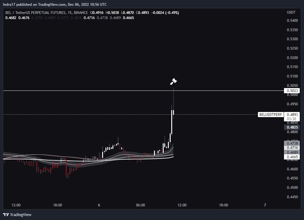 IndraCrypto17's tweet photo. https://t.co/JXmgOOZhuq