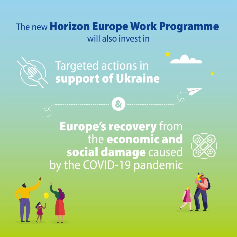 HorizonEU's tweet photo. The 🆕 #HorizonEU work programme for 2023-24 will invest €13.5 billion to help researchers &amp; innovators find solutions for environmental, energy, digital and geopolitical challenges.

Find out how exactly #EUfunding on R&amp;I will tackle these challenges! 👇