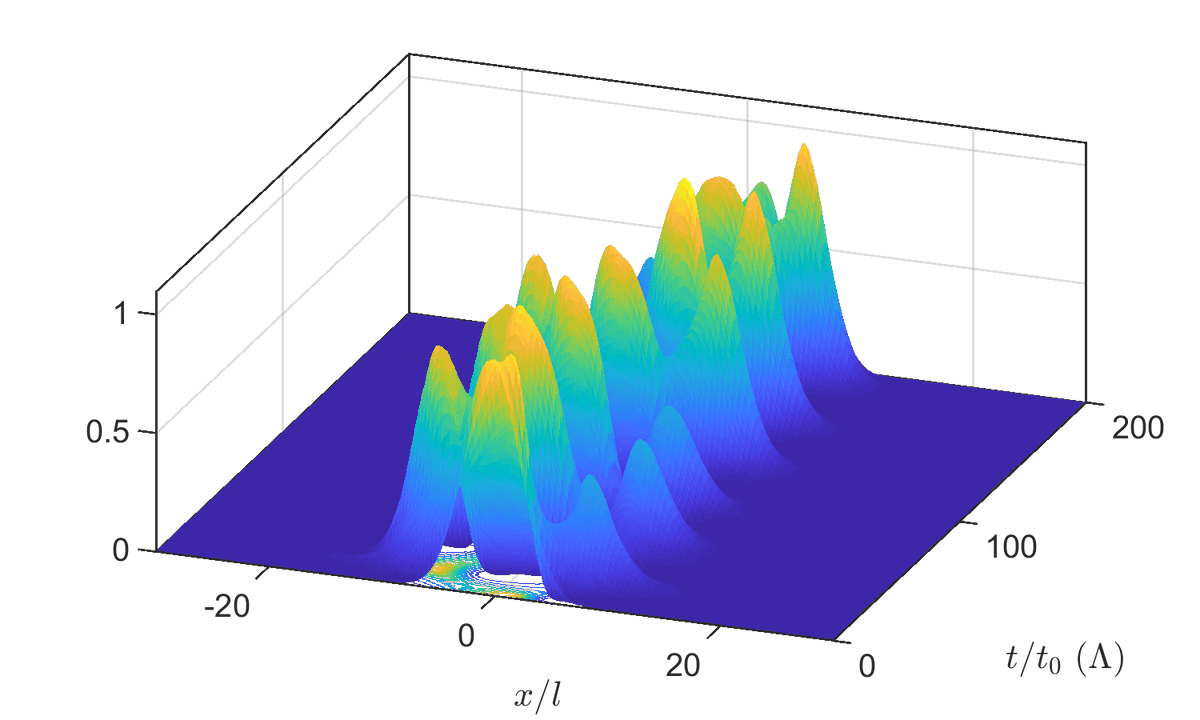 PhysRevResearch's tweet photo. Wave manipulation via delay-engineered periodic potentials, Alessandro Alberucci, Chandroth P. Jisha, Monika Monika, Ulf Peschel, and Stefan Nolte @AAlberucci @JishaChandroth  @monika_kajla @noltelab #Optics #Photonics #Quantum https://t.co/djyAUc2kz0 https://t.co/3Moq2yTqlq