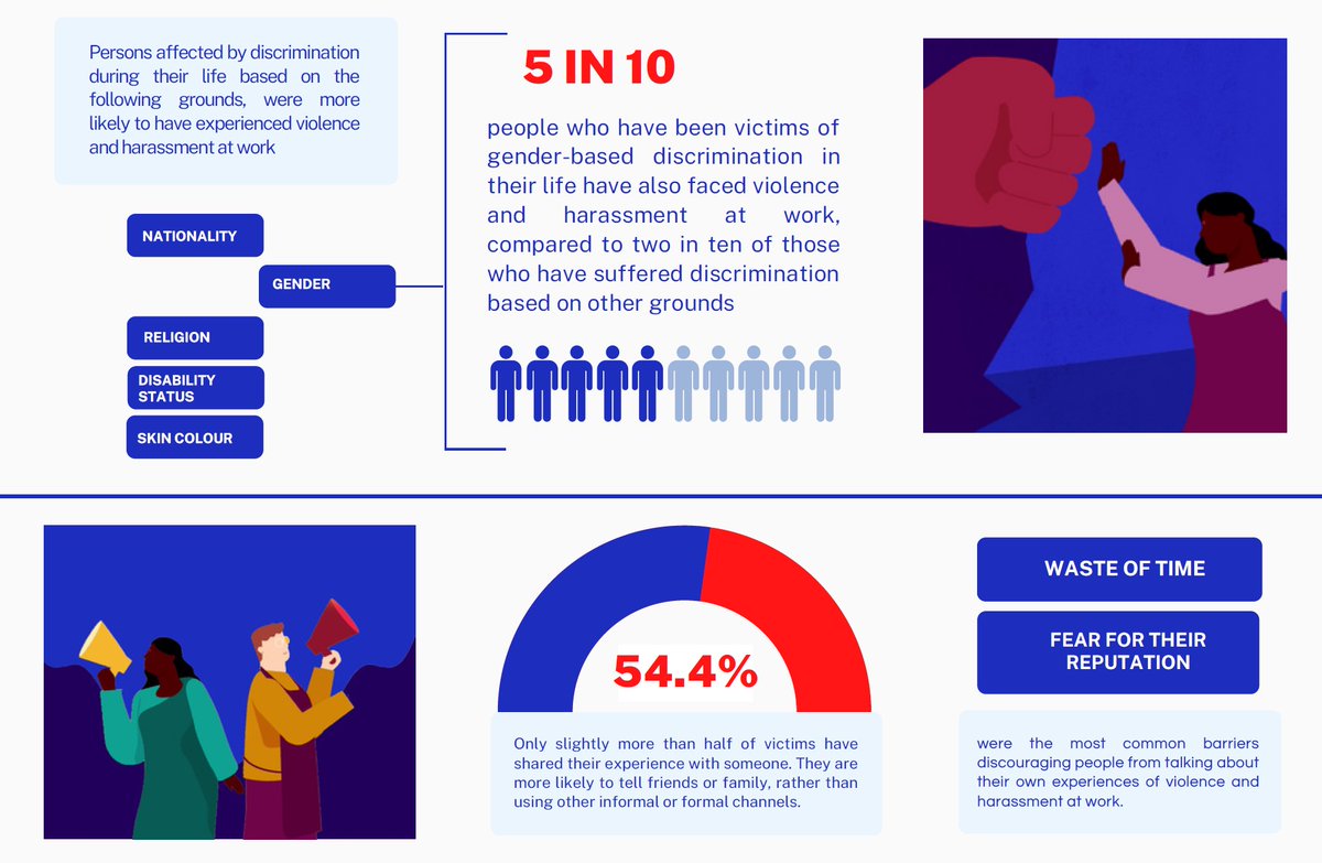 International Labour Organization tweet media