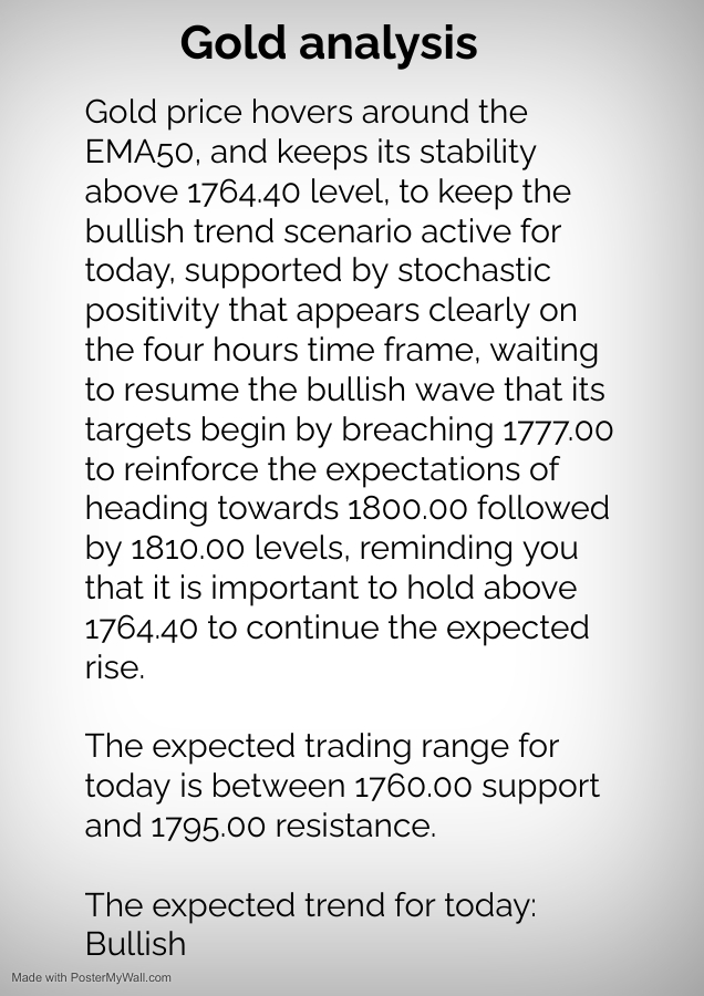 #wallstreet #indices #forecast #tradingsystem #tradingmentor #commoditiestradingadvisor #tradingcoach #swingsignals #momentumtrendtrading #financialfreedom#indices #forex #trading #stocks #forextrading #gold #forexsignals #nasdaq #investment #forexlifestyle#forextrader