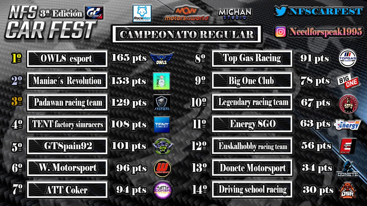 NFS CAR FEST tweet media
