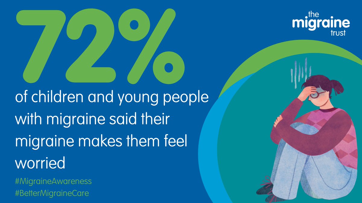 Children and young people should not have to live in fear of a #migraine attack. We are campaigning to improve the lives of the 1 in 10 children and young people living with migraine in the UK today. #BetterMigraineCare Find out how you can help us 👇 migrainetrust.org/campaigns/bett…