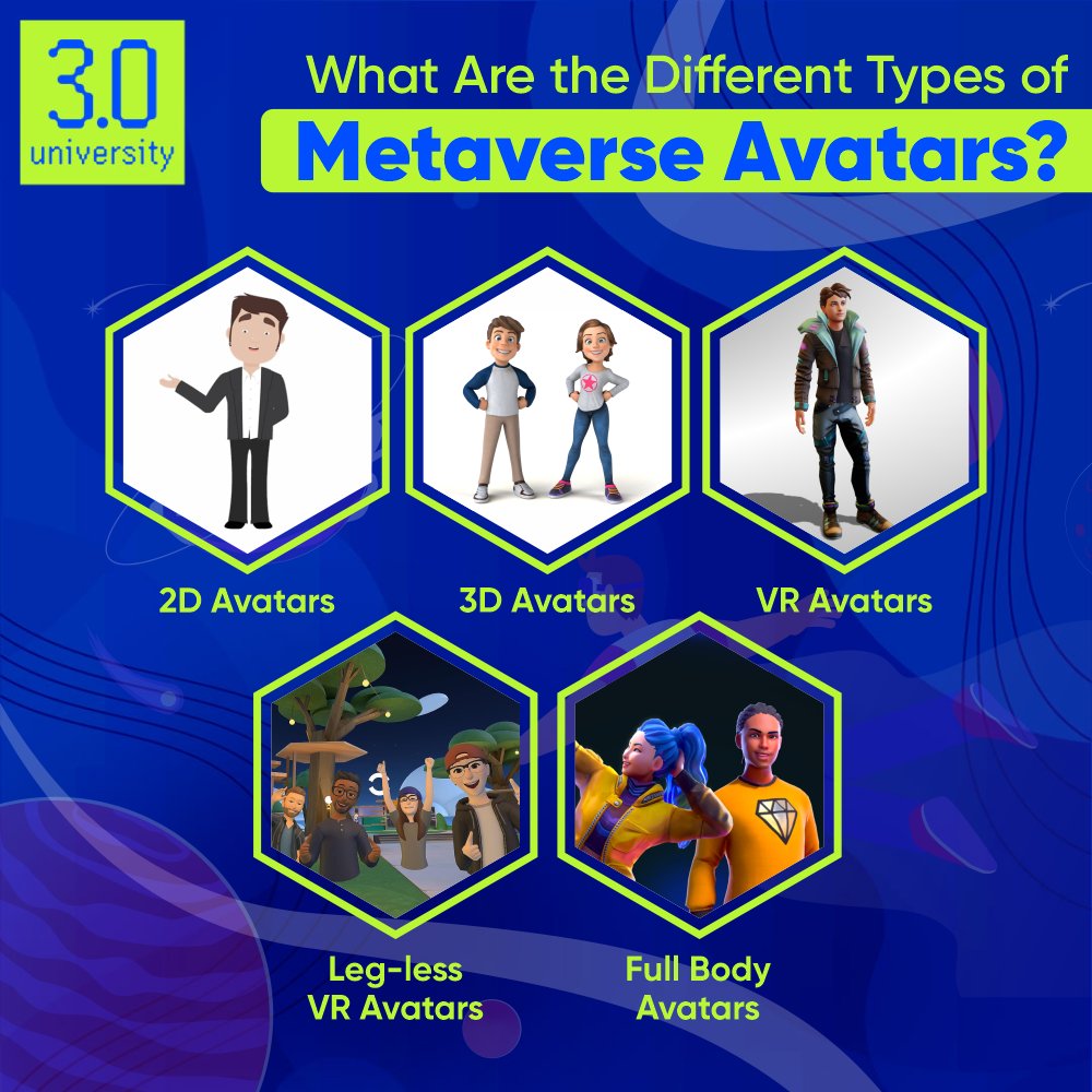 real3uni's tweet photo. Different Types of Metaverse Avatars
.
.
Learn everything you need to know about Blockchain Technology NFT's & Metaverse ๐
Enroll Today: https://t.co/tv4KNlRbcb
.
.
๐ท๏ธ #3university #3verse #avatar #metaverseavatar #metaversecharacter #virtualworlds #metaversenft #3davatar https://t.co/Yz2Hrvujnp