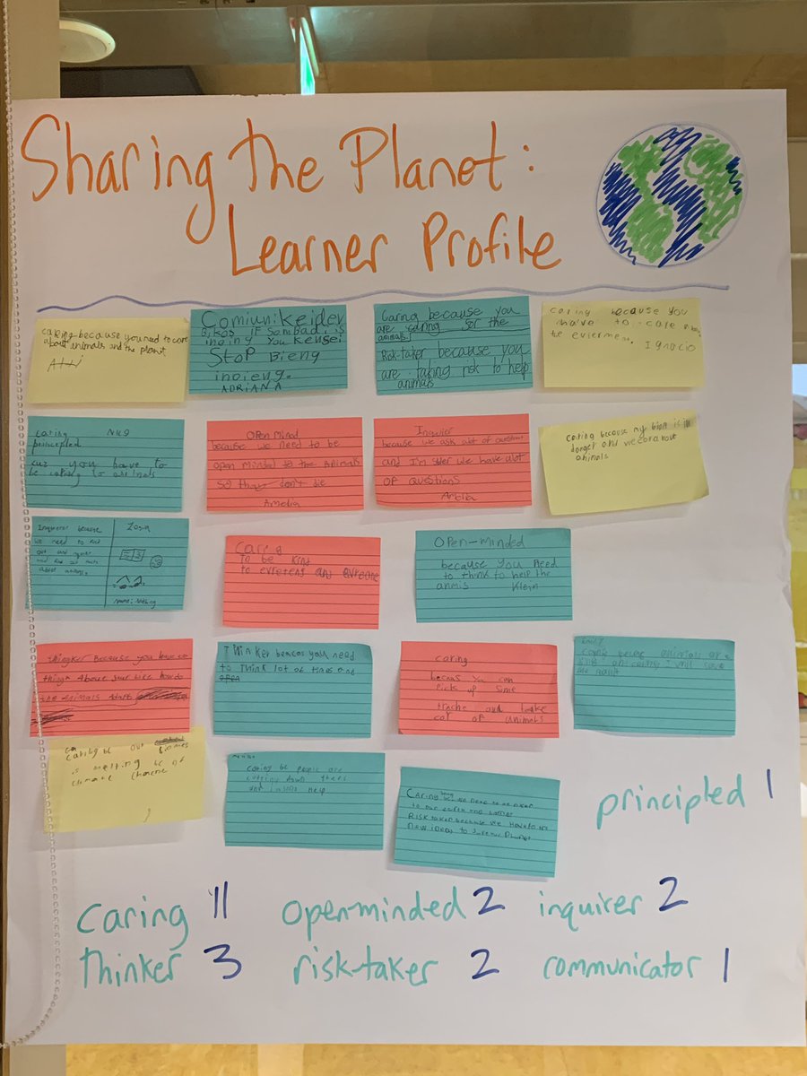LauraClaire_C's tweet photo. What learner profile attribute do the students think matched with our unit?! 🌎 @ISLuxembourg #sharingtheplanet #pyp #islconnects https://t.co/aw4ekJzuwn