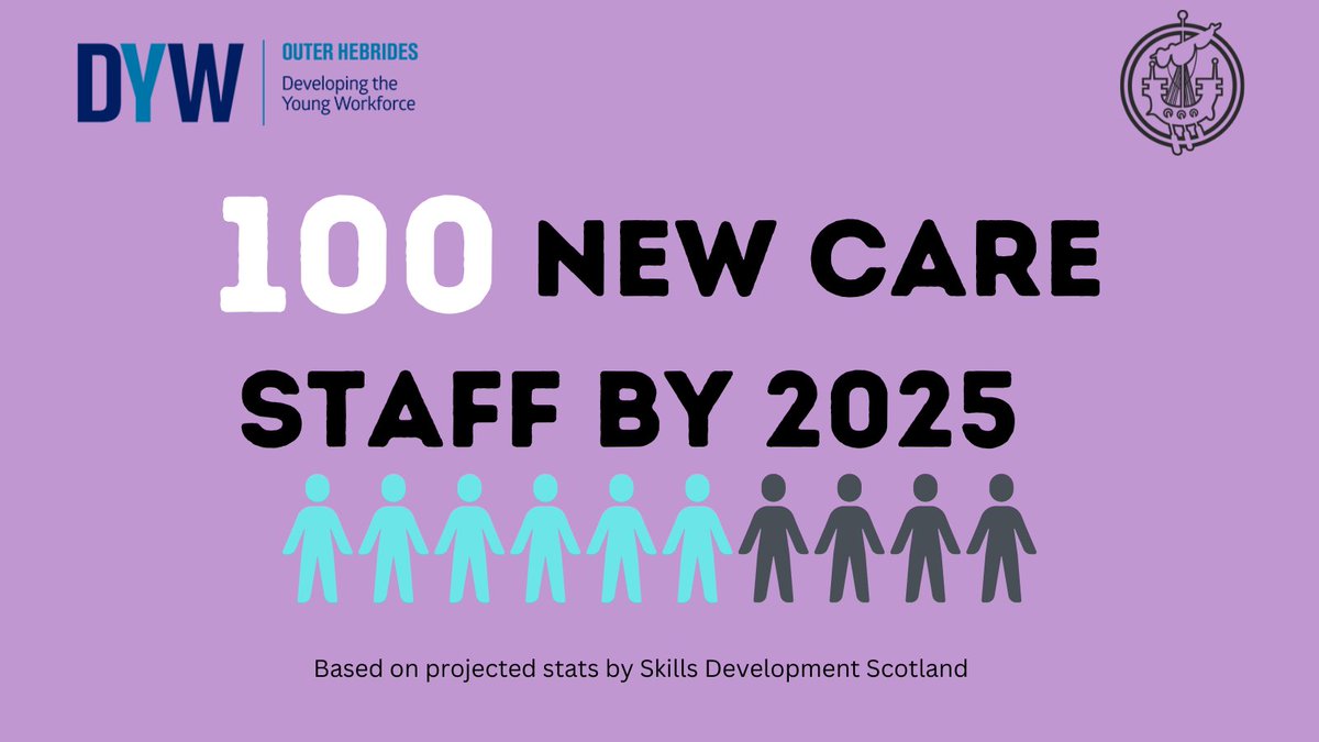 DYWTOH's tweet photo. Social Care Careers Week
 
Skills Development Scotland statistics indicate that 100 new care staff will be required by 2025. 

There are always opportunities in the Western Isles care sector making it a great career choice for any young person. 

https://t.co/UbwHBS2GWn https://t.co/aW0nppj0Sb