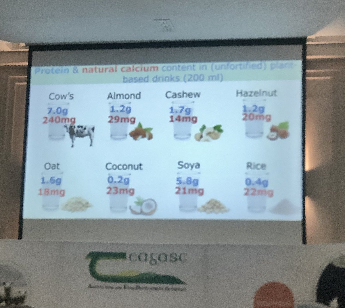 A stark reminder from Professor Mary Flynn of FSAI that plant based “alternatives” are very much not an alternative in terms of nutritional value, at the @TDairyexp national Dairy conference. @foodsafeguru