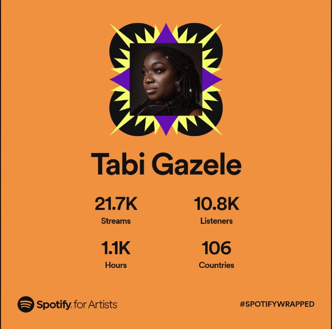 Wrapped! Another year of more growth, more love in this music ❤️ THANKYOU so much for listening and being on this journey with me! Can't wait for the next chapters 👊🏿