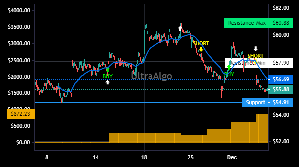 TShortalgo's tweet image. $KFRC Trading Ideas | Awaiting Buy signal. 80% Profitability based on 7 trades. Profit factor is 16.28. Learn more at UltraAlgo.com. #KFRCSTOCK #daytrading