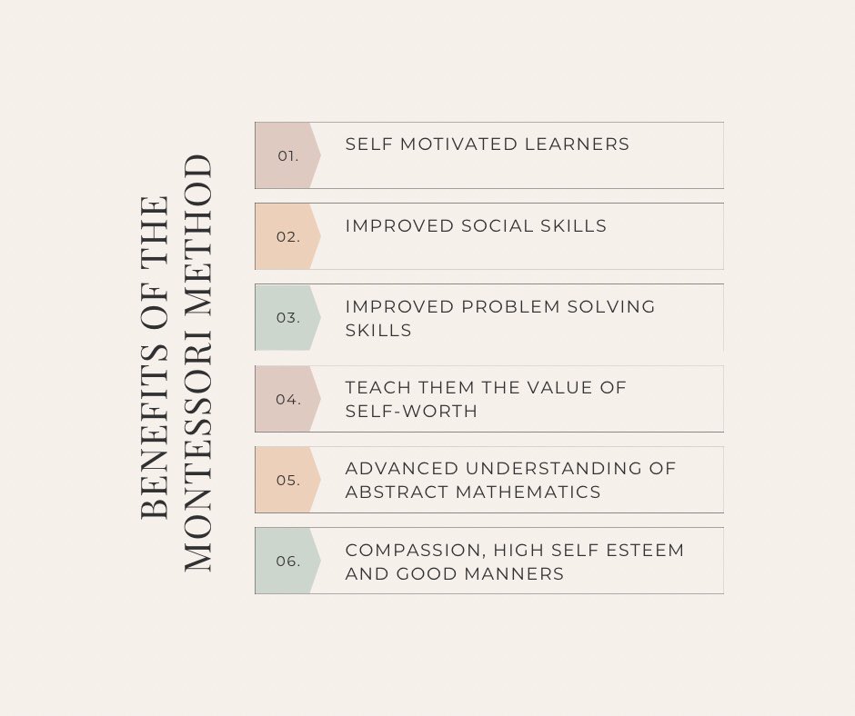 LindasInHome's tweet image. #montessori #education