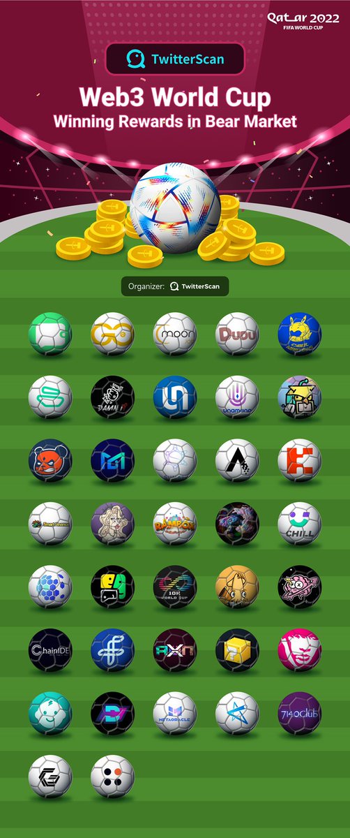 ⚽Hayya Hayya Hayya Hayya

We Better When Together ⚽

🏃🏃Which team will win the FIFA Trophy？
shout out to #FIFAWorldCup🏃🏃

💰USDT、WL、DID、token rewards...💰

🏆 #web3 World Cup Prize Pool is waiting for you 🏆

🔗link：link.medium.com/zPvSXgTdxvb