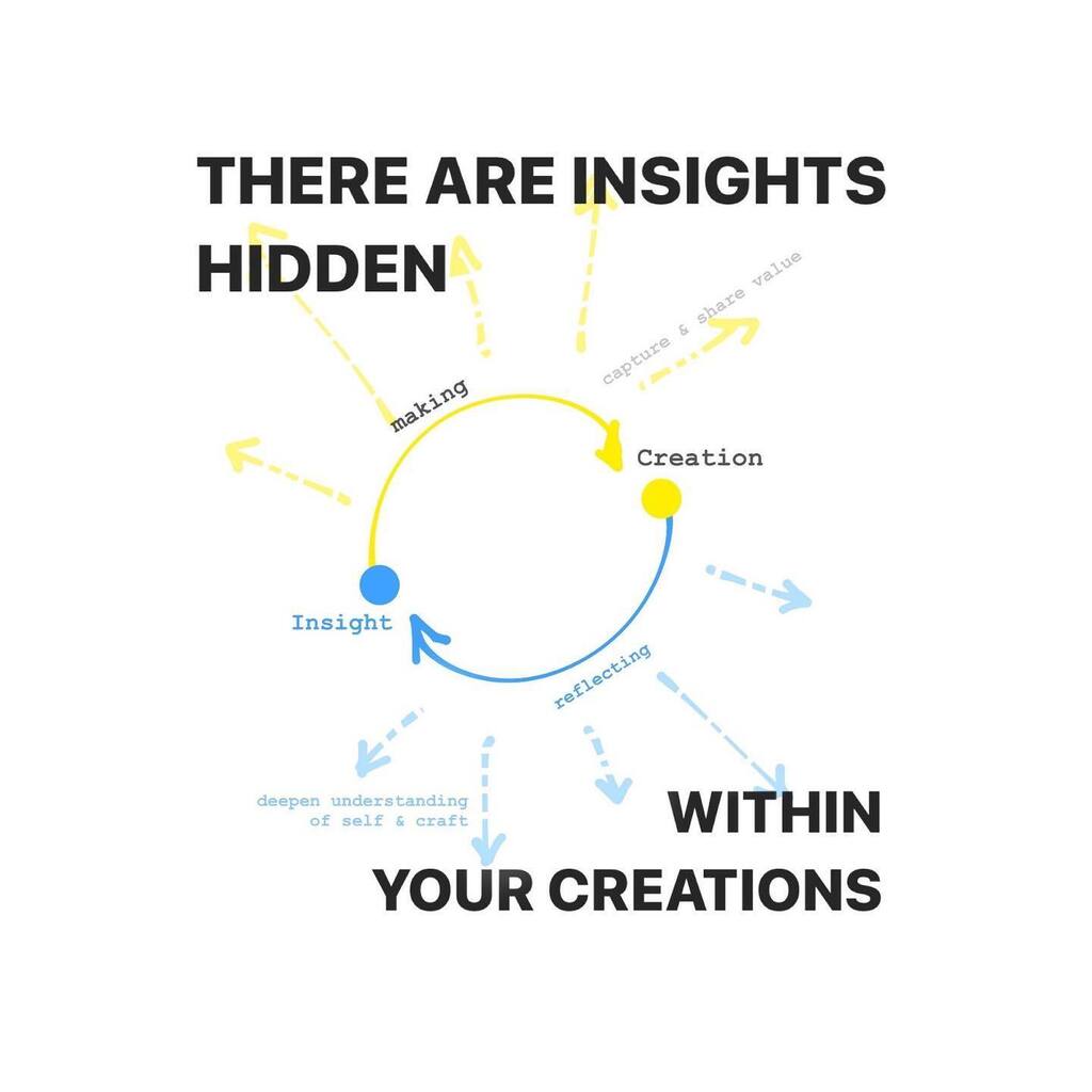 letsmakegreat's tweet photo. Review your creations every day… not (only) out of egoistic pride, but also to see/understand what you really were trying to express.

Despite our best efforts… with literary logic and force… So much still remains under the surface, hidden, trapped… … https://t.co/vqjfoT9oLc https://t.co/xmazPYc6xu