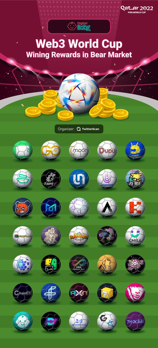 ⚽Hayya Hayya Hayya Hayya! 

We Better When Together ⚽

🏃🏃Which team will win the FIFA Trophy？
shout out to #FIFAWorldCup🏃🏃
💰USDT, WL, DID, Token rewards...💰
🏆 #web3 World Cup Prize Pool is waiting for you 🏆
🔗Link：discord.gg/digitalbaby