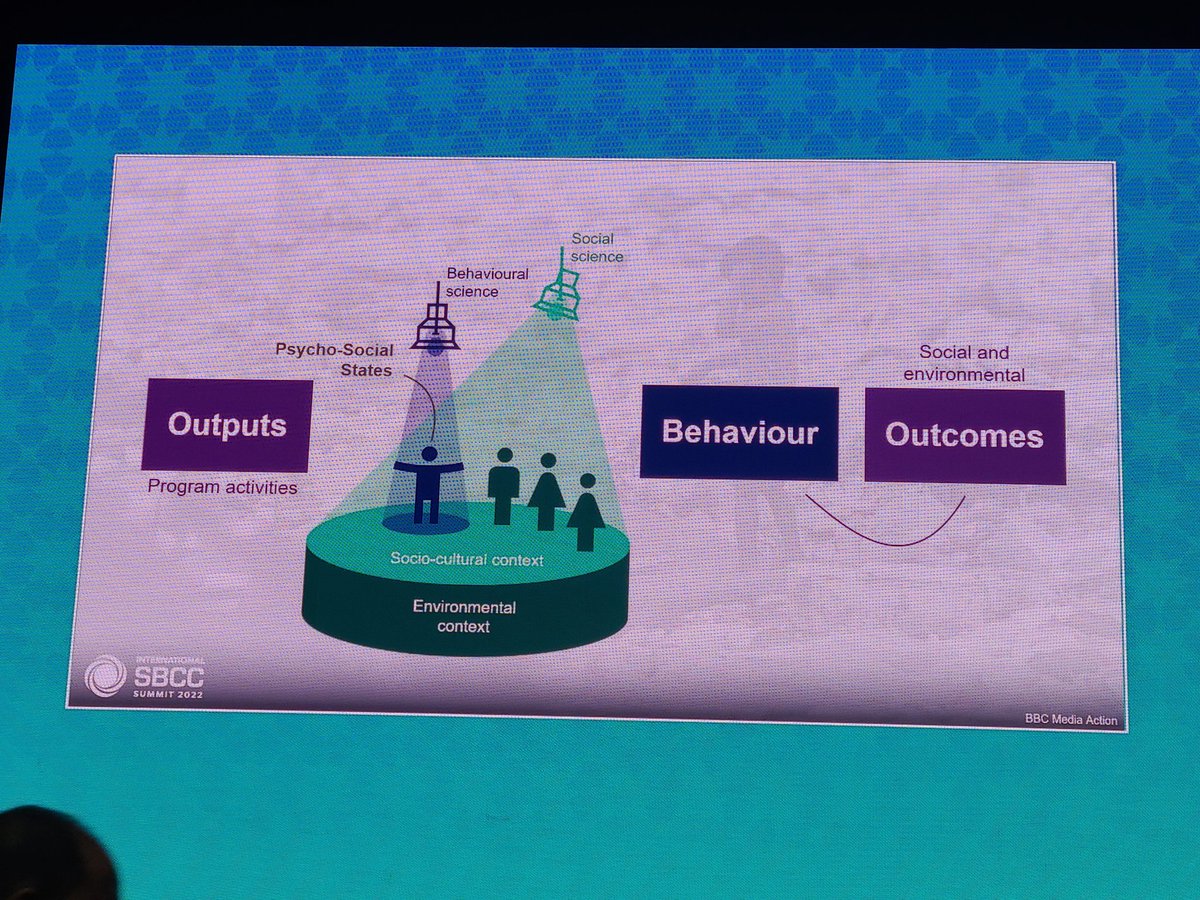 So many great memories being made here. 
#SBCCSummit #EEforSBCC