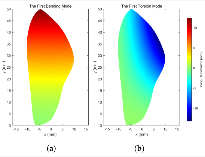 Biomim_MDPI's tweet photo. #RecommendedPaper
Derivative-Free Observability Analysis for Sensor Placement Optimization of Bioinspired Flexible Flapping Wing System by Bingyu Jin, et. al.
➡️Read the full paper here: https://t.co/NmX4T2dsEW
✔️#OptimalSensor; #ObservabilityAnalysis https://t.co/TvqwqOlehx