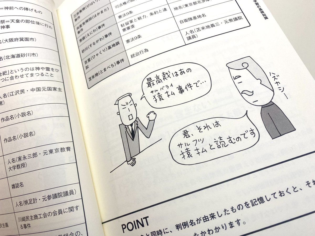 51338A's tweet photo. ありがたい本がありました。
��初期に読むと勉強が楽になるかも。
語句や判例の読み方も確認できて、痒いところに手が届く感じ✨

民法や行政法の章もわかりやすい解説です。

初学者向けといわれるテキストを読んで「え、初学とは…？」って遠い目になってる方にオススメしたい←私

挿絵も( ´∀｀) https://t.co/IuYL019m36