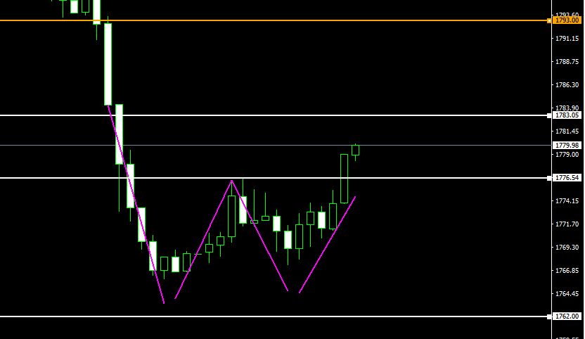 malak200a's tweet photo. #تداول #فوركس #تحليل #الدهب
#forextrader #Gold #XAUUSD 

مليون مبروك الدهب 1780
ووضعت ليك كلمه السر للدهب اليوم علي قناتي عل يالتلجرام
تابعوني على قناتي
https://t.co/zqq0vJqbUW https://t.co/TMJqo9GMVE
