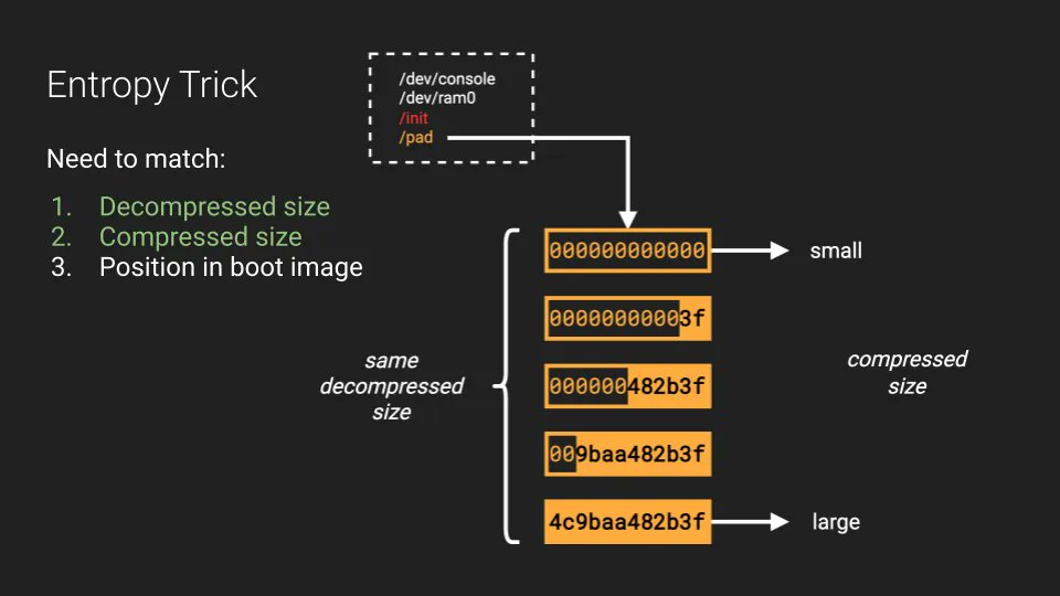0xor0ne's tweet photo. Great writeup about reverse engineering embedded/IoT devices (MikroTik router) by @hgarrereyn and  @__comedian

Blog post: https://t.co/K5Dm9iQzZP 
Slides (RECon): https://t.co/dA6dCjHMYu 

#iot #embedded #mikrotik #routeros #reverseengineering #infosec #cybsersecurity https://t.co/HIhvV9uurE