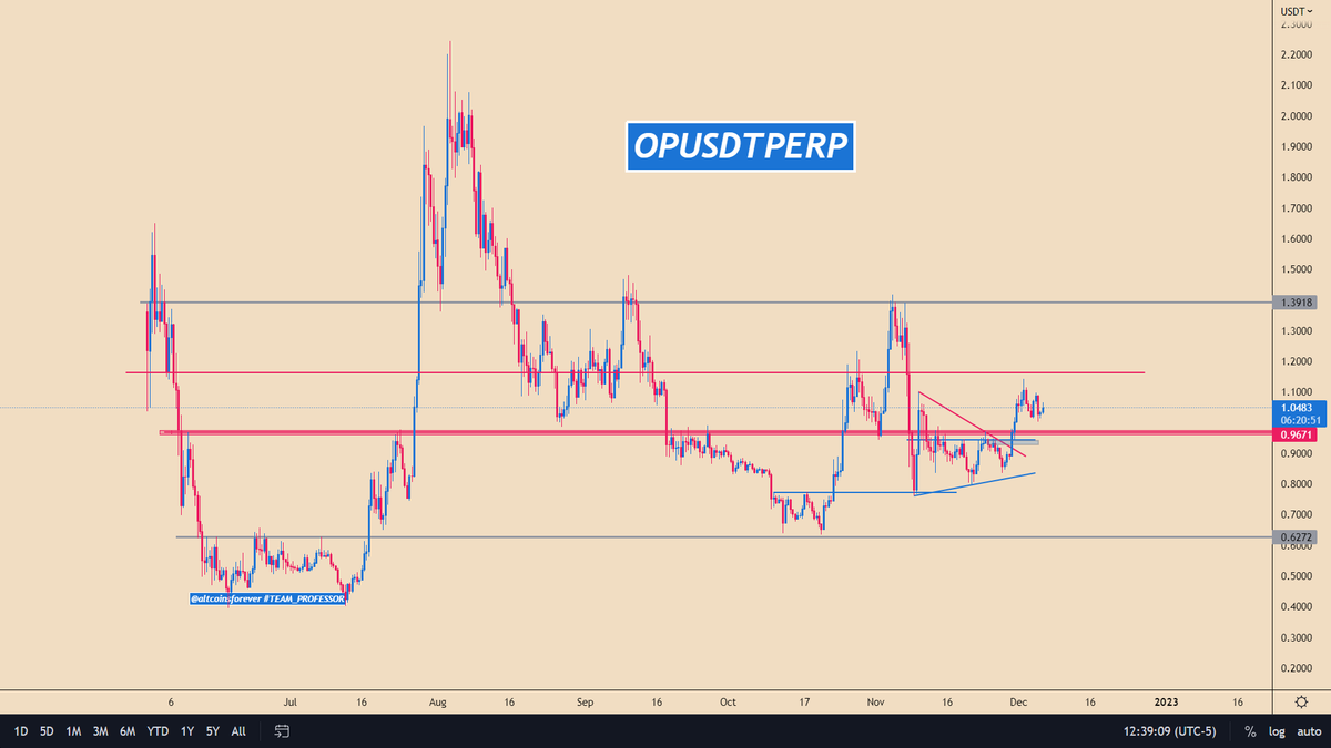 altcoinsforever's tweet photo. $OP / #OPUSDT

📢 Join Us: https://t.co/BNBATahbzw https://t.co/OPG3zkX6oE