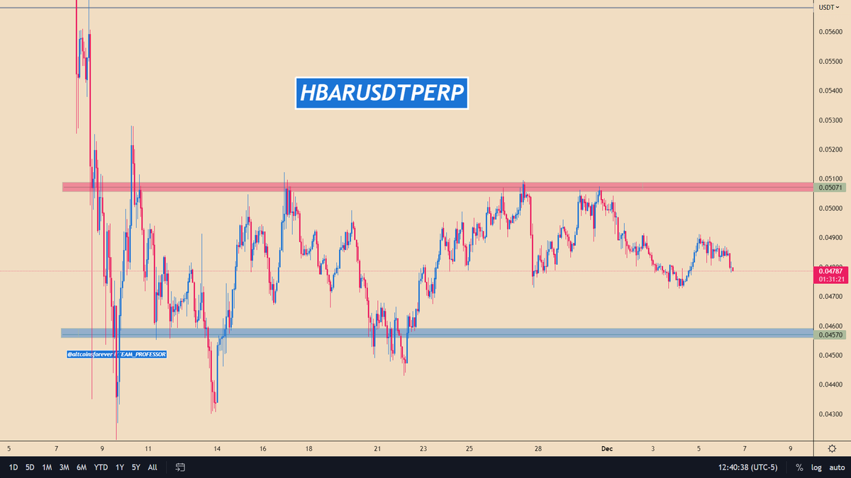 altcoinsforever's tweet photo. $HBAR / #HBARUSDT

📢 Join Us: https://t.co/BNBATahbzw https://t.co/NyN9tca5ZZ