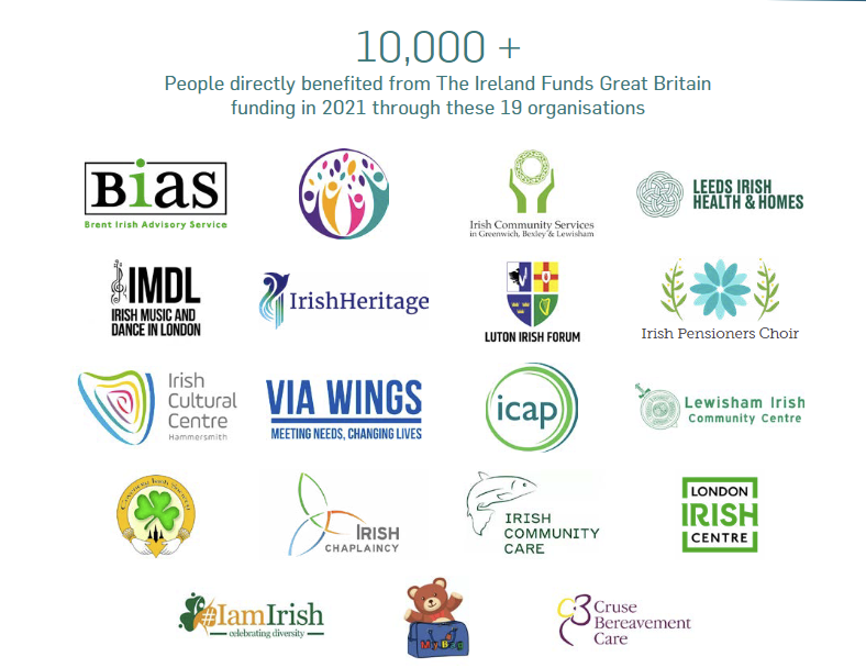 In the 2021 Annual Grant Round with the help of our generous supporters we funded these 19 organisations - directly benefitting the lives of over 10,000 people. Please read our report and celebrate with us the inspirational work of these charities. irelandfunds.org/wp-content/upl…