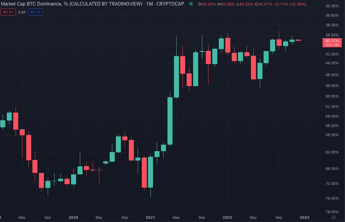 0xWhaleMaster's tweet photo. Key things to do: Look for potential projects, focus on the weekly/monthly time frame, don't let news/rumors influence your emotions, start small (DCA works best), and understand where you're putting your money.

🧵(14/15)

#weeklymonthlytimeframe #ignorenewsrumors #startsmall https://t.co/LZdz3jDfRL