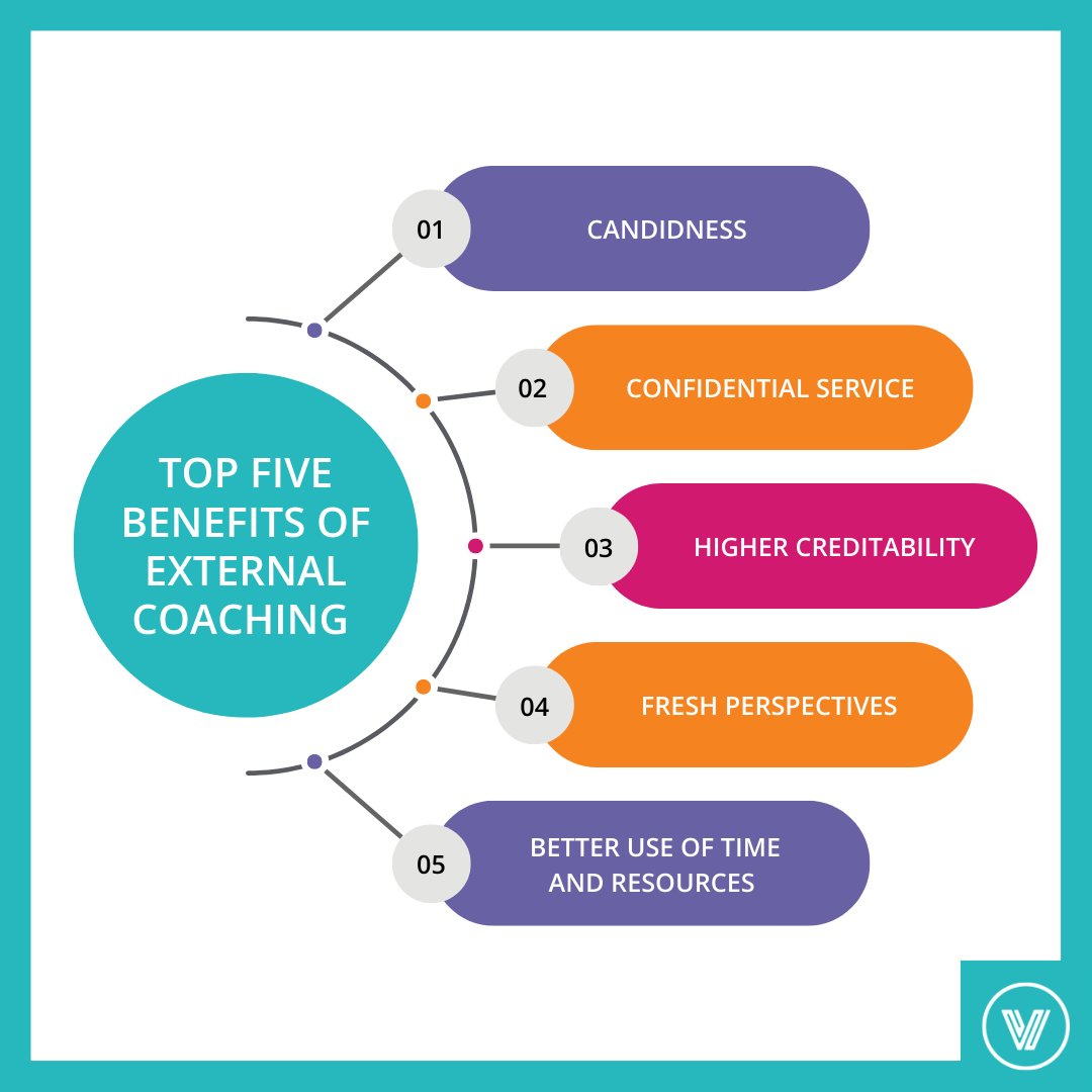 vayability's tweet photo. External coaching has huge benefits to an organization, and every level deserves to reap these benefits. External coaches can provide things that may be more challenging for an internal one. Here are five we think you should know about.
#Vayability #Coaching #Leadership https://t.co/tUvXCHACz5