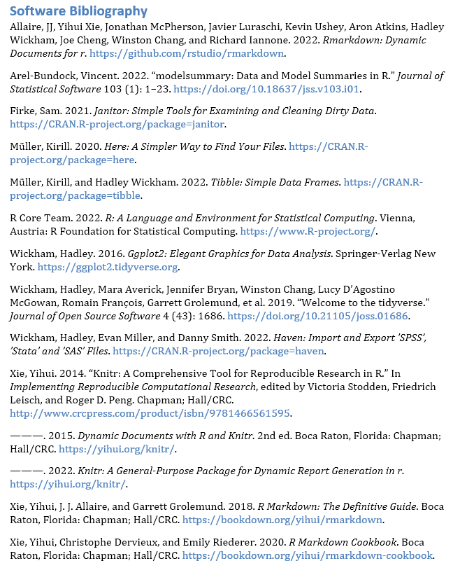 Update on this - it's super slick. If you're using Rstudio projects, just one command `softbib()` crawls your project space and kicks out nice latex/rmd/doc files for your software bibliography. Strong #rstats recommend.