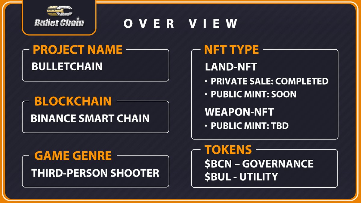2/8 The Basics

BulletChain is one of the first Free-to-Play, Play-to-Earn Third-Person Shooters on the Binance Smart Chain. 

Two types of NFTs:
- LandNFT
- WeaponNFT

Two types of tokens:
$BCN - Governance
$BUL - Utility