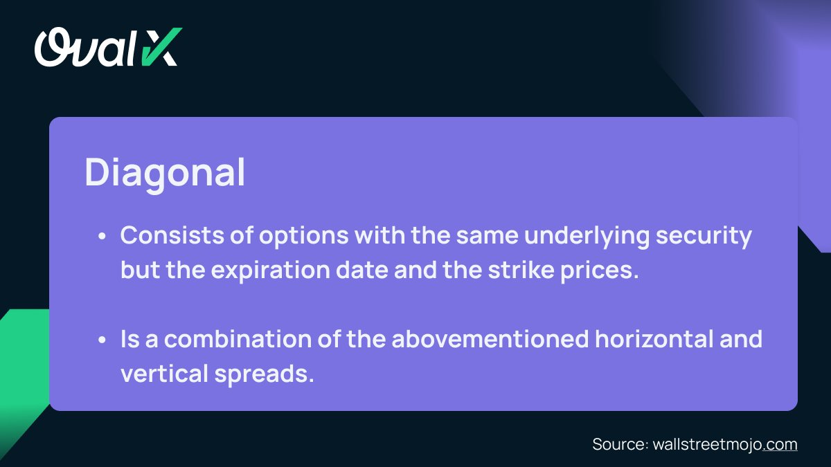 OvalXtrading's tweet photo. Term of the day: Options Spread - What is it? What are the types? Find out below๐
#optionspread #OvalX #financialterms
68.61% of retail CFD accounts lose money. https://t.co/53w2LyqRDa