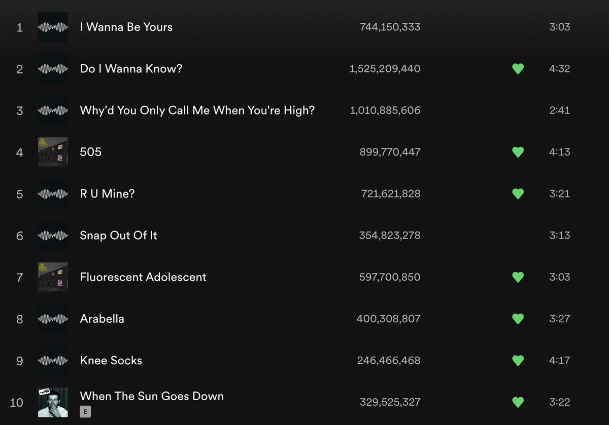 ⬆️| “When The Sun Goes Down” re-entered the Arctic Monkeys’ popular section at #10 kicked out “Sculptures Of Anything Goes”