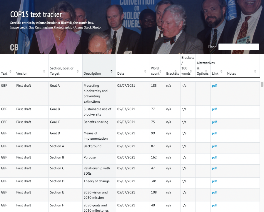 CarbonBrief's tweet image. NEW – Interactive: Tracking progress at the COP15 biodiversity summit | @GAViglione 

Read here: bit.ly/3EZ3M6k