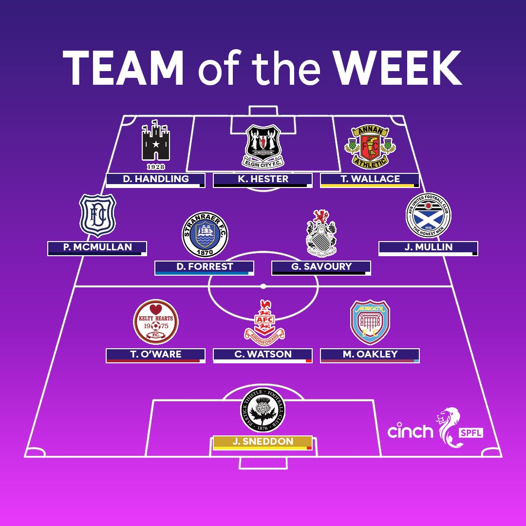 🌟 @PartickThistle's @jamiesneddon1 has been named as Star Man in the SPFL #TOTW!

Read more 👉 okt.to/ZbH2Xs

#cinchSPFL | @cinchuk