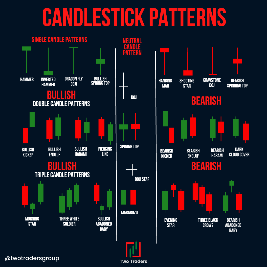 ForexSaintsGrp's tweet photo. #TwoTradersOffical #TwoTraders #ForexTrading #ForexTraders #Forex #TradingConcepts #ForeignExchangeMarket #LearnToTrade https://t.co/ClnS3H000r