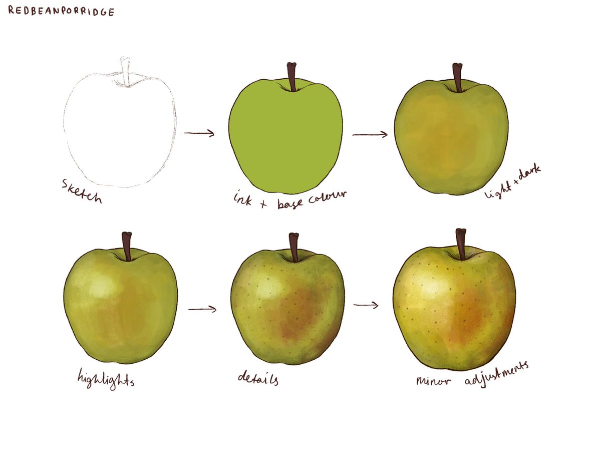 RedBeanPorridge on Twitter "Almost to share these! Here's my fruit painting and general