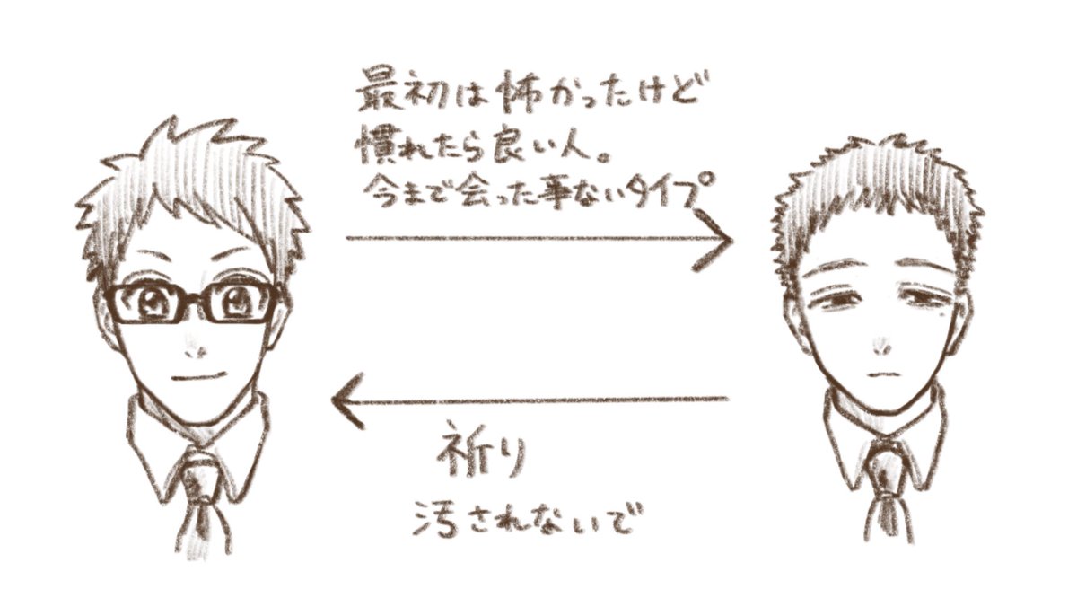 描いてる創作の二人の関係性(notCP) 