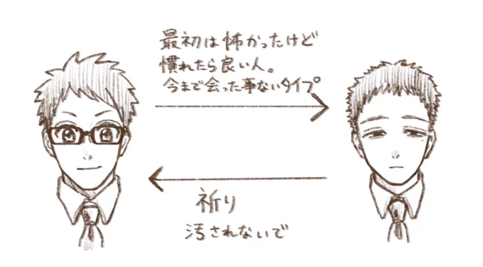 描いてる創作の二人の関係性(notCP) 