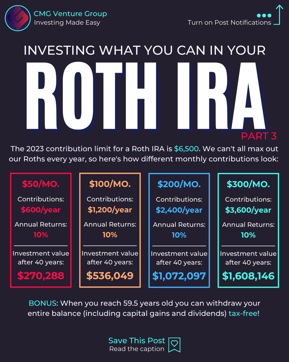 CmgVenture's tweet photo. We have shown you the power of maxing out your Roth IRA every year. But not everyone can afford to max it out.

Part 3 of our Roth IRA series breaks down investing what you can.

In 40 years:
$50/mo ➡️ $270,288
$100/mo ➡️ $536,049
$200/mo ➡️ $1,072,097
$300/mo ➡️ $1,608,146 https://t.co/bMvCIoEjhb