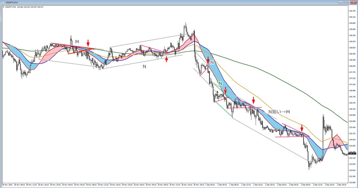 勉強コーナー50 今週は私用でnori勉が出来ませんでした(´•̥ ω •̥` )。遅れましたが、やっと勉強ができましたーーー。来週からは復習&amp;反復で頑張っていきます！nori師匠50回までありがとうございました(*´Д`)！
#勉強コーナー50 #nori勉