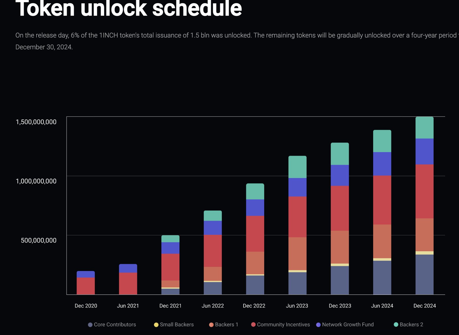 lookonchain-on-twitter-1-please-pay-attention-to-the-price-changes
