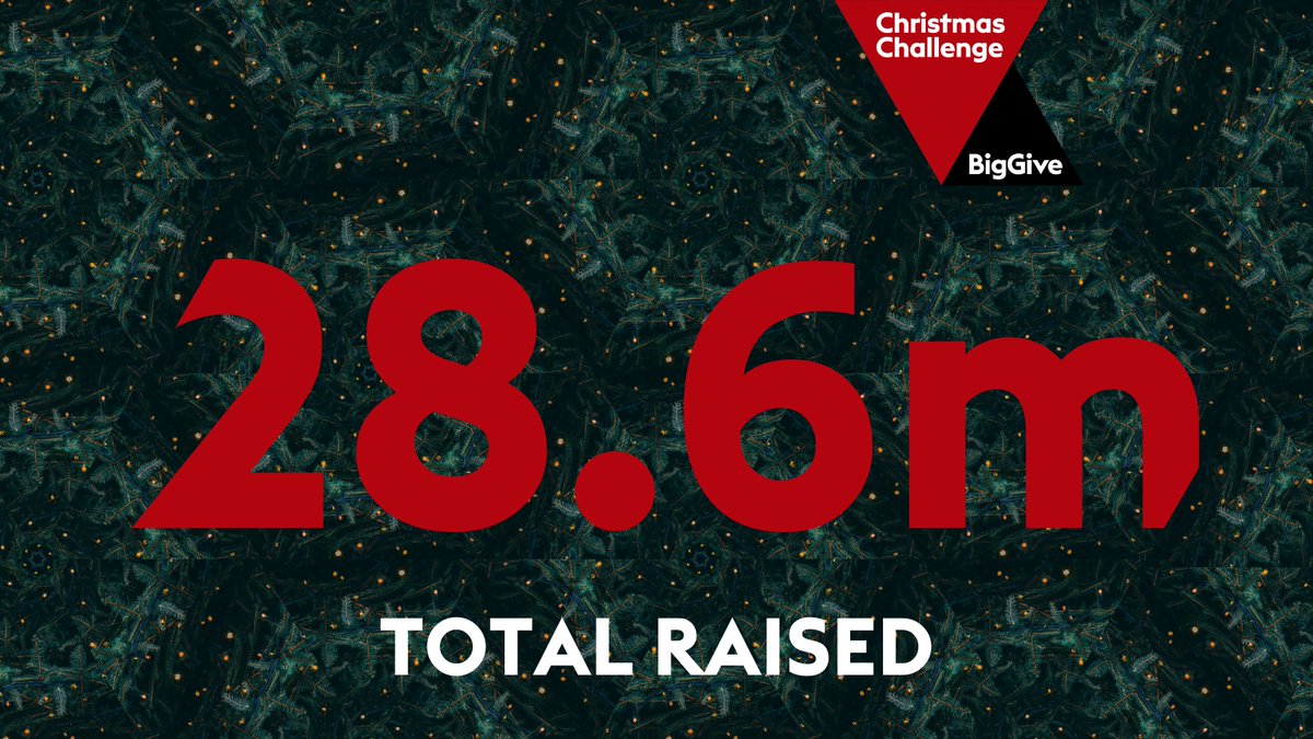 DRUMROLL PLEASE! 🥁 

We're proud, shocked and hugely excited to announce that #ChristmasChallenge22 has had another record-breaking year, with £28.6M raised!

We're amazed by the public's generosity every year- and this year is no different. Thank you!